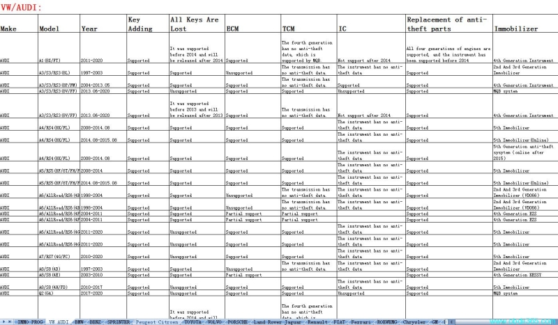 Launch X431 IMMO Plus Vehicle List