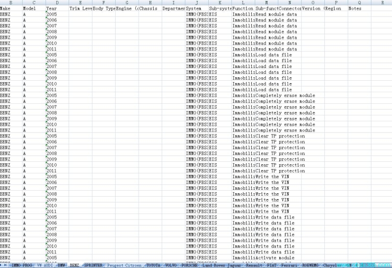 Launch X431 IMMO Plus Vehicle List