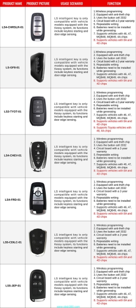 Launch X431 Smart Remote Adds 4D 8A Types Generation