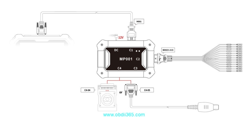 OBDSTAR Benz FBS3 Kit Car List