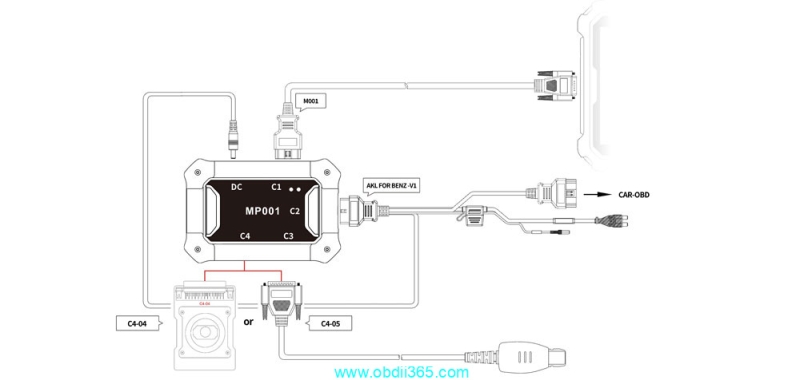 OBDSTAR Benz FBS3 Kit Car List