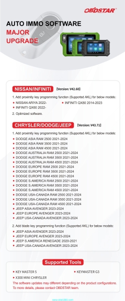 OBDSTAR Update Dodge RAM 2500 3500 4500 2021-2024 Key Programming