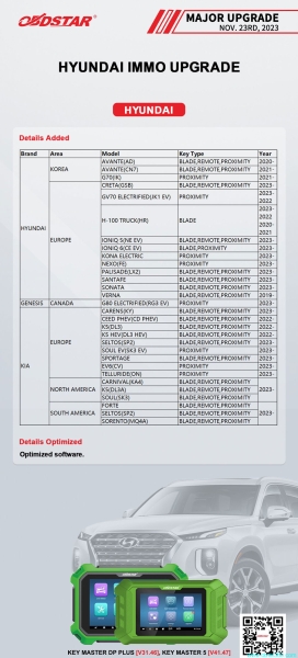 OBDSTAR Update Hyundai Kia IMMO to 2023-