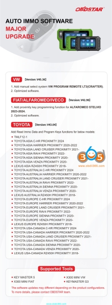 OBDSTAR Update Toyota CHR Proximity Programming till 2024