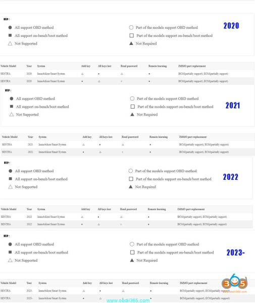 What Tool to Program 2020-2023 Nissan Sentra All Keys Lost?