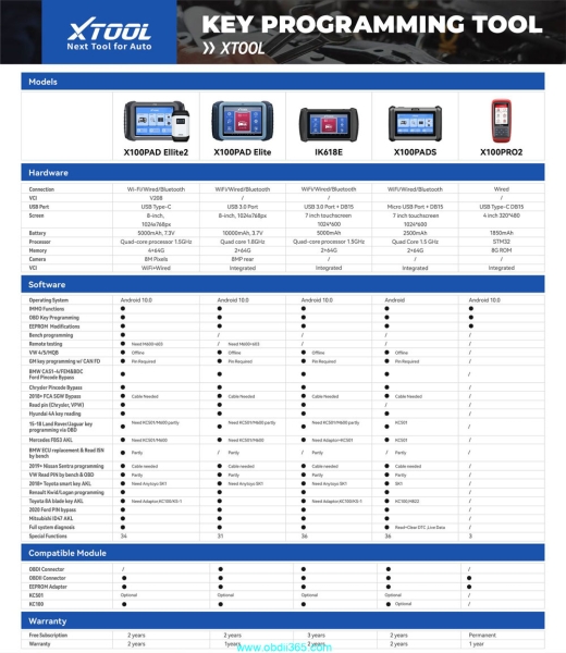 Xtool X100 PAD3 vs IK618 vs X100 PADS vs X100 Pro2