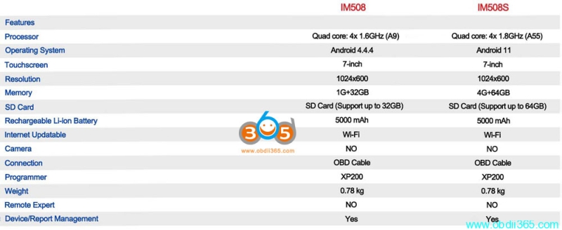 Autel MaxiIM IM508 vs IM508S