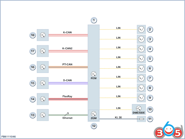 BMW FEM Programmer price, update, tokens, car list