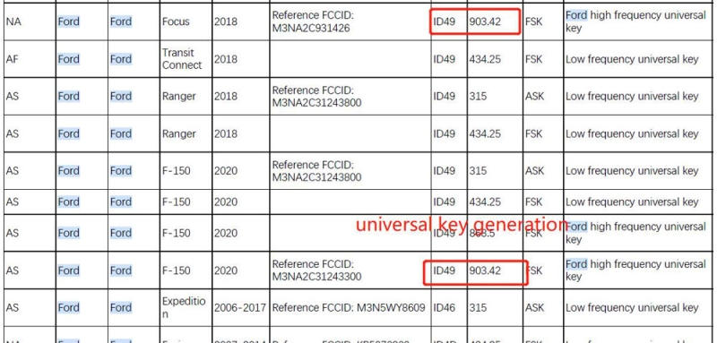 How to Generate Ford ID49 High Frequency Remote with Autel?