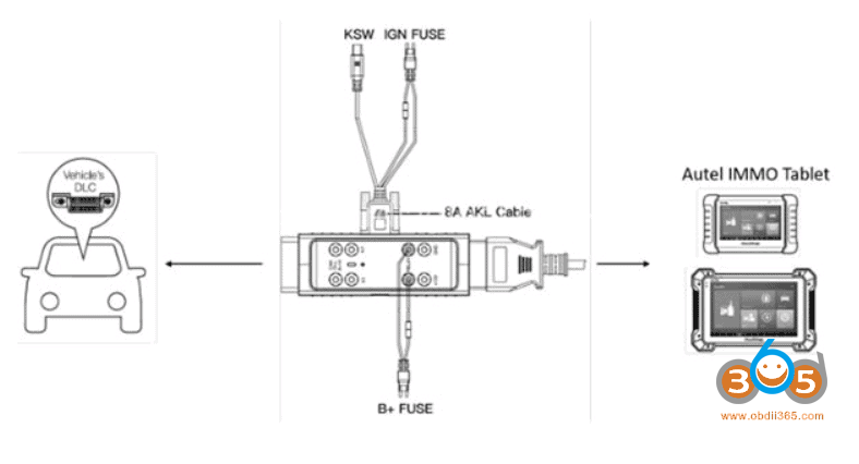 How to Use Autel Toyota 8A Blade AKL Cable for Toyota Camry Revo?