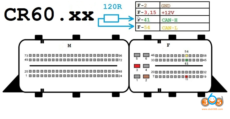 Mercedes Benz Engine ECU Bench Pinouts