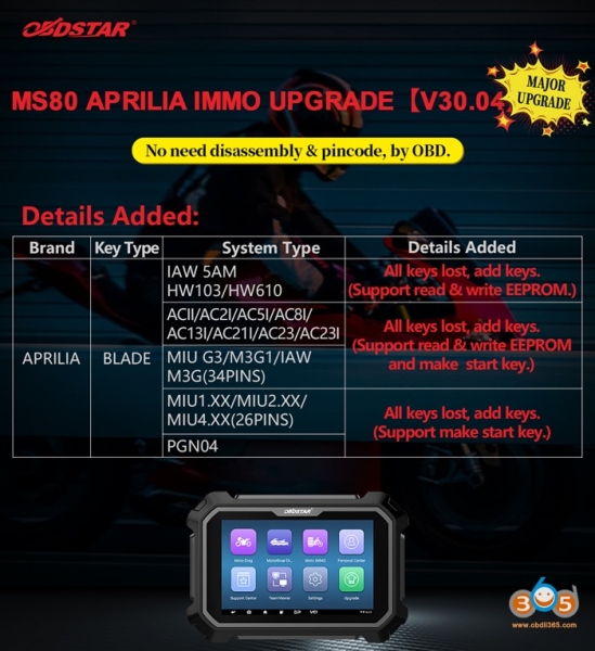 OBDSTAR MS80 Motorcycle IMMO Key Programming List