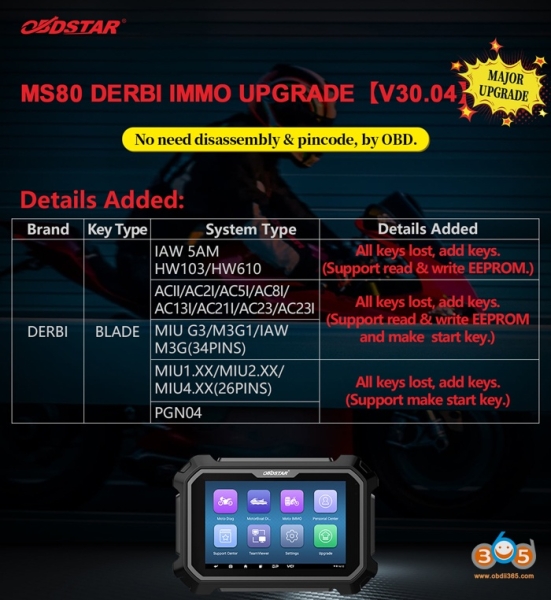 OBDSTAR MS80 Motorcycle IMMO Key Programming List