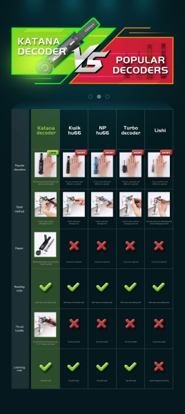 Vapon Katana HU66 vs Lishi HU66 vs Other HU66 Decoders