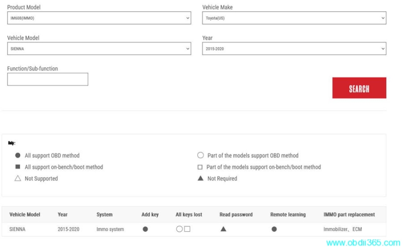 Which Tool to Program Toyota Sienne 2022 Smart Key?