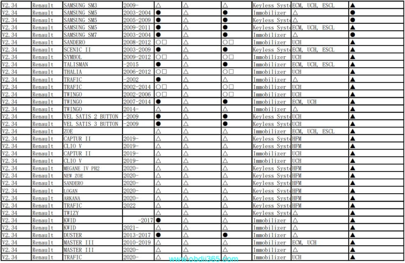 Autel KM100 IM508 IM608 Update Renault Dacia Software (Feb. 14th, 2025)